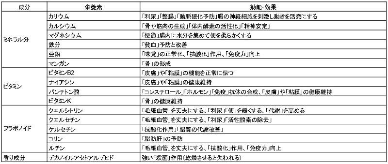 雑草 どくだみ活用法 体をデトックスする 暮らしの手作り